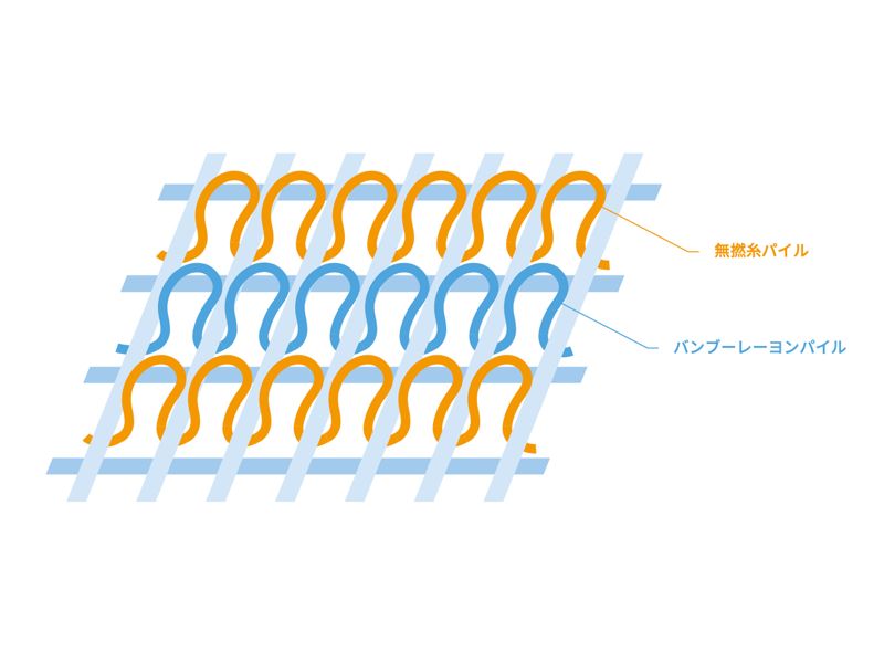 IORINOやわらか
