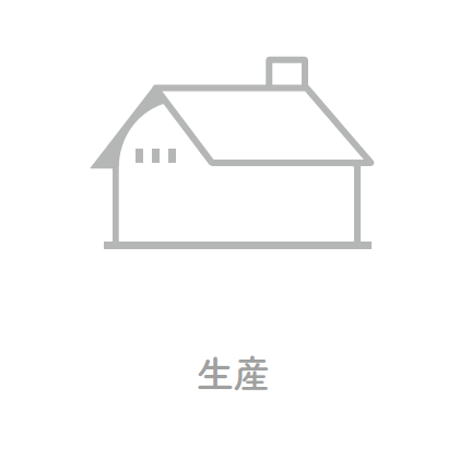 生産