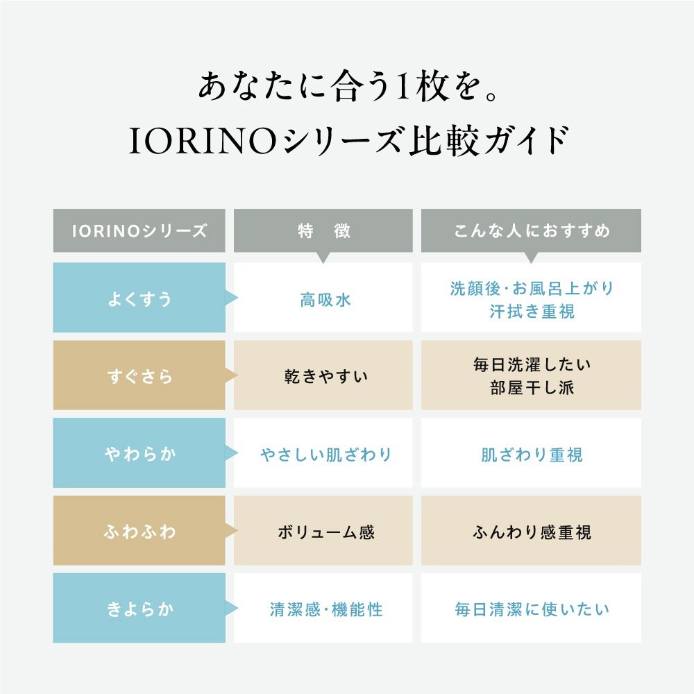 NEW 『IORINO／よくすう』スリムバスタオル | 今治タオル取り扱い専門